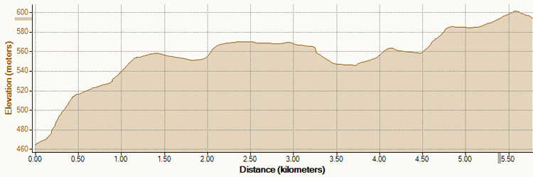 murphy's glen elevation